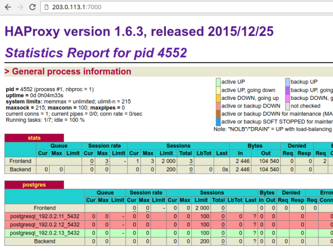 HAProxy dashboard - when primary fails