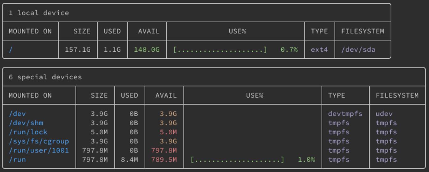 Sorting def by used