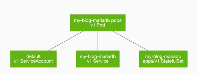 Octant Resource Viewer Graph Example