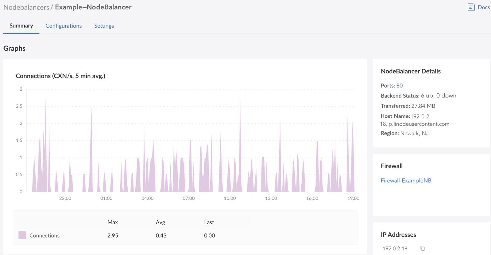 Screenshot of a NodeBalancer entry in the Cloud Manager